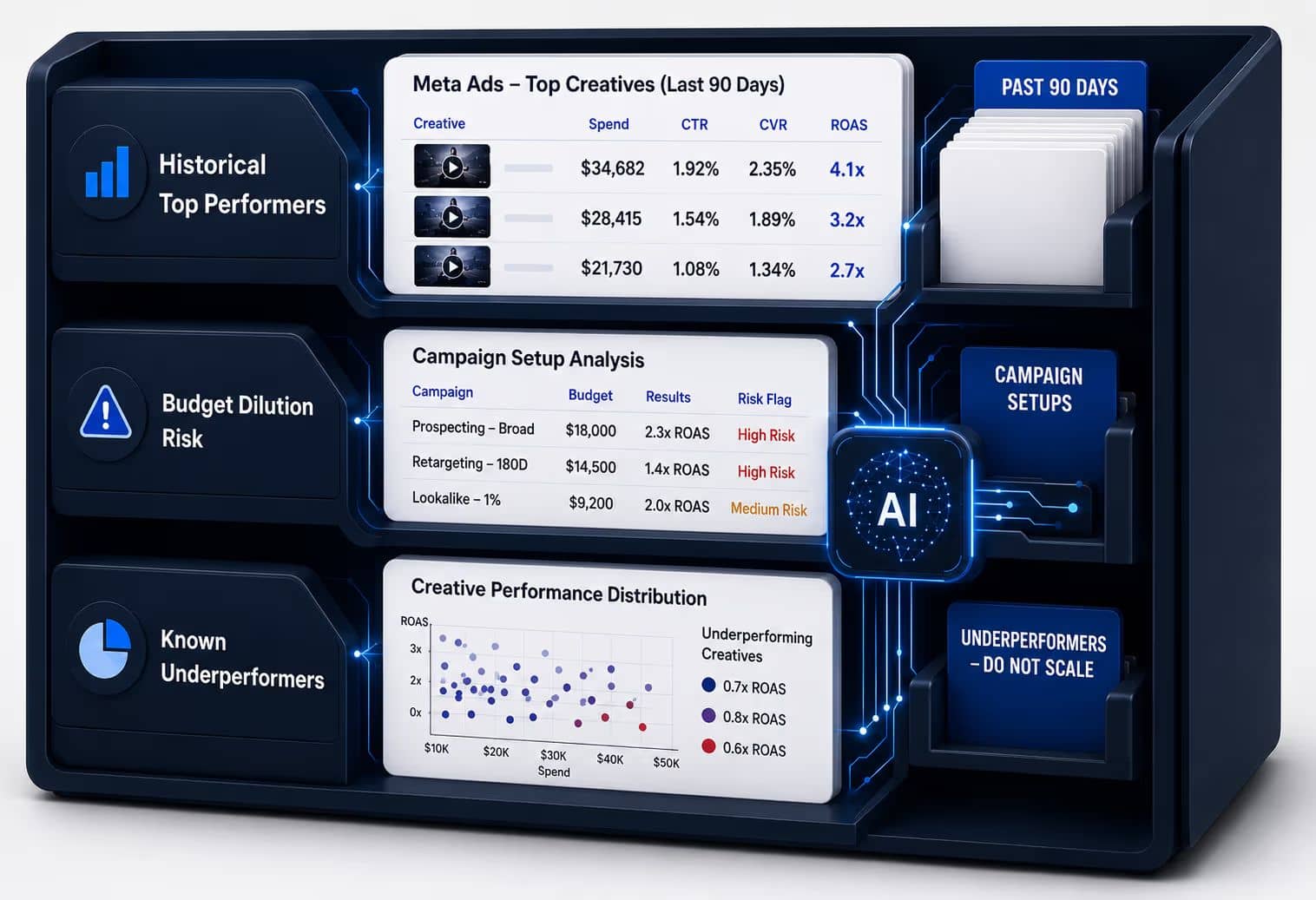 Attribution Intelligence illustration