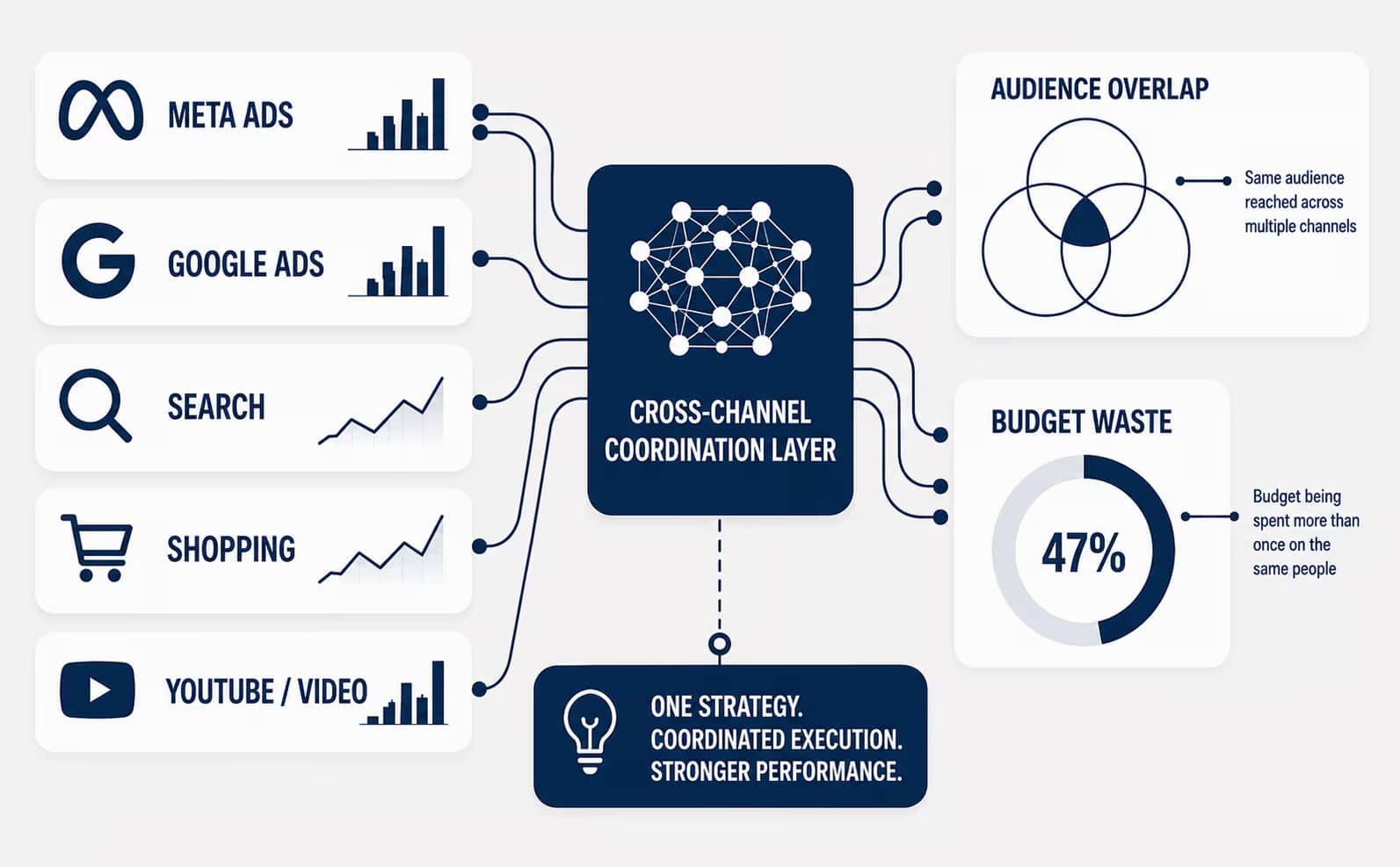Channel Execution illustration