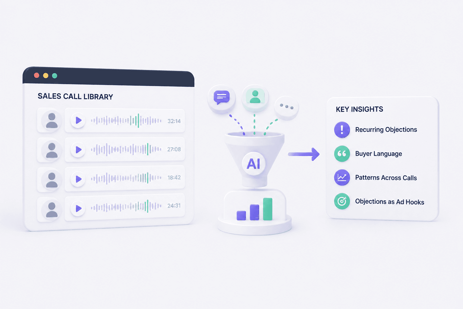Sales Call Mining. We find the objections, questions, and language buyers repeat